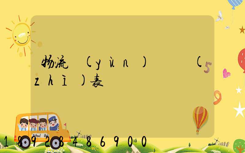 物流運(yùn)輸資質(zhì)表